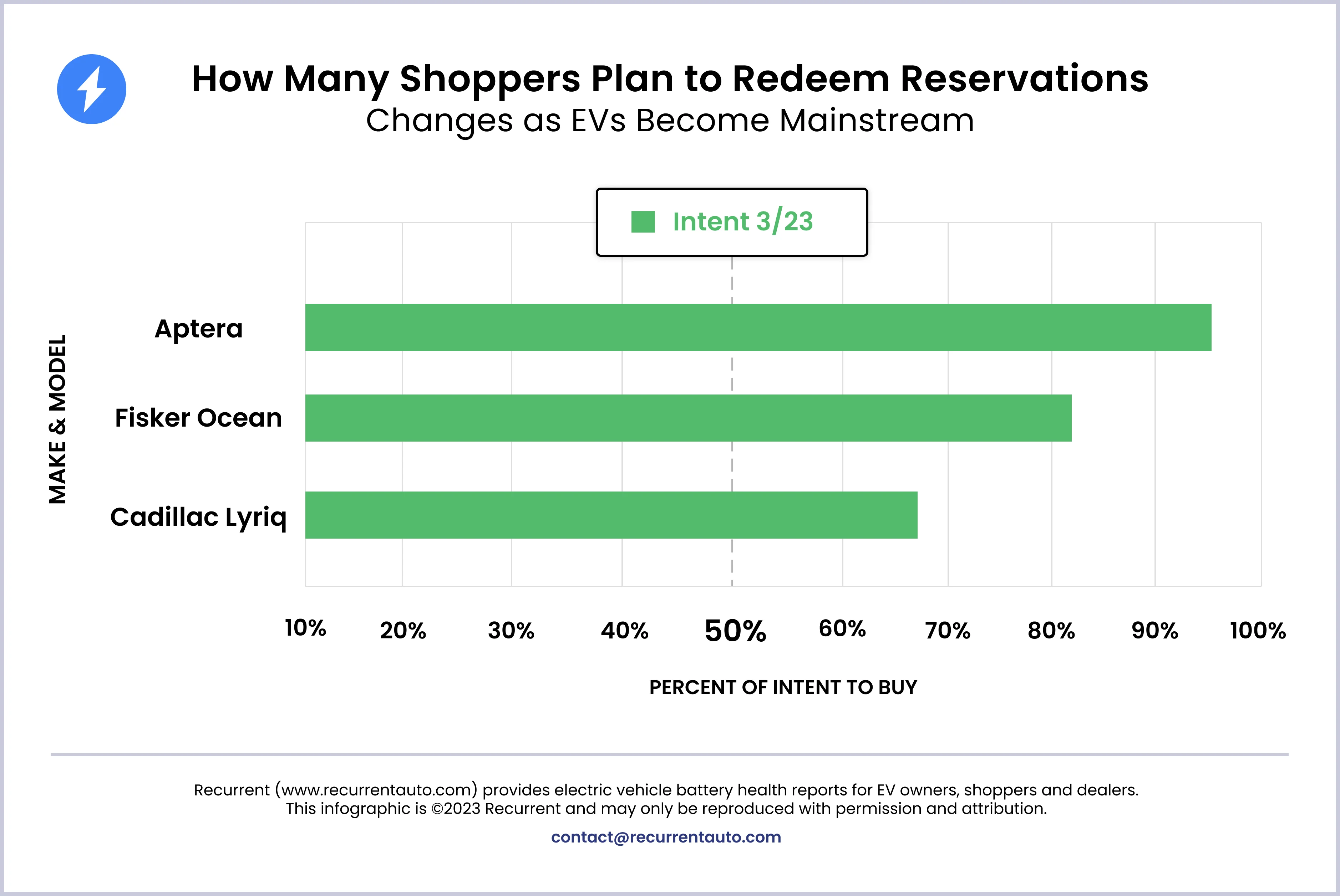 Everything to Know About EV Reservations & Preorders